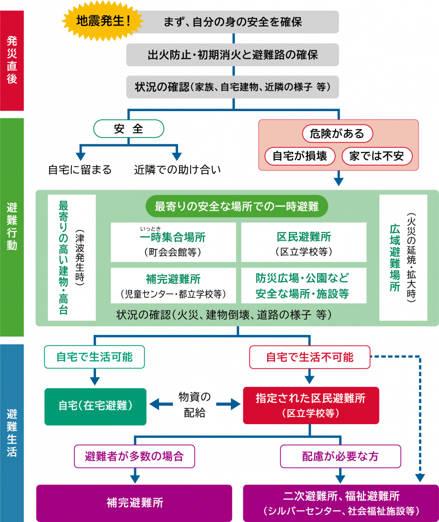 避難計画保育園 – 保育園 避難訓練 手順 – EXYB
